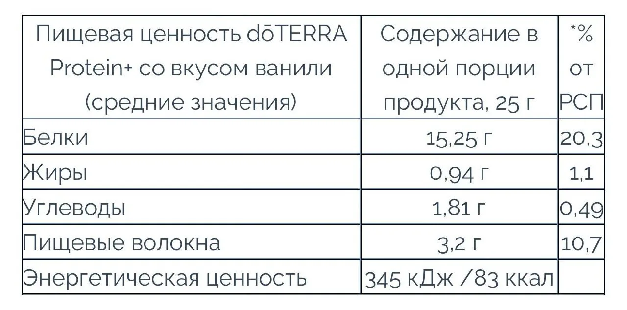 Протеин, 8 саше, фото 2