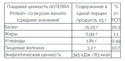 Протеин, 8 саше, фото 2