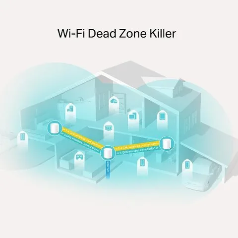TP-Link Deco X20 3-pack, mesh Wi‑Fi 6, фото 2